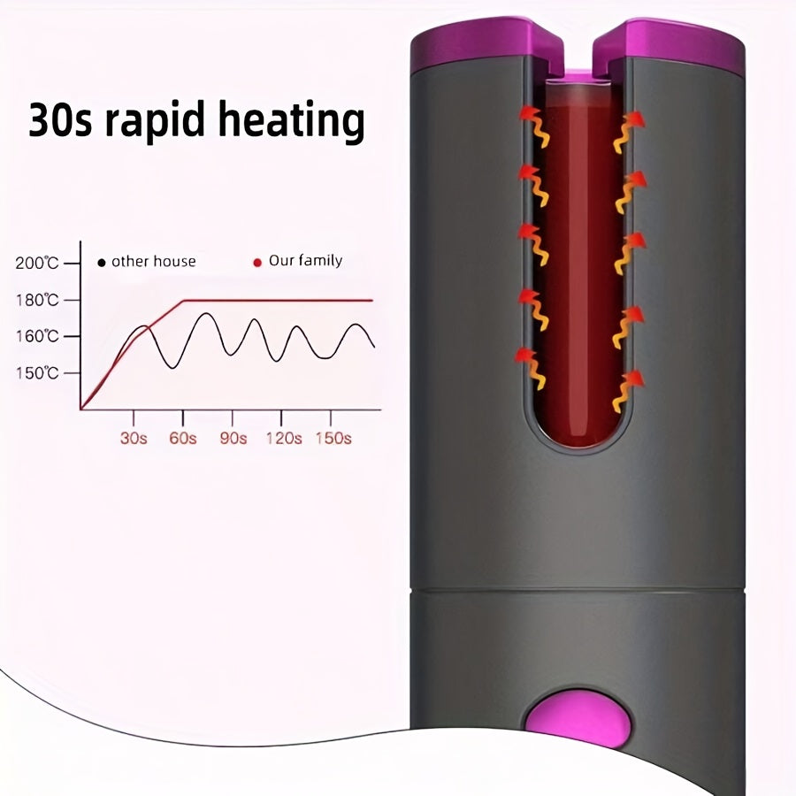 Boucleur Sans Fil USB-C – Haute Valeur & Design Premium™